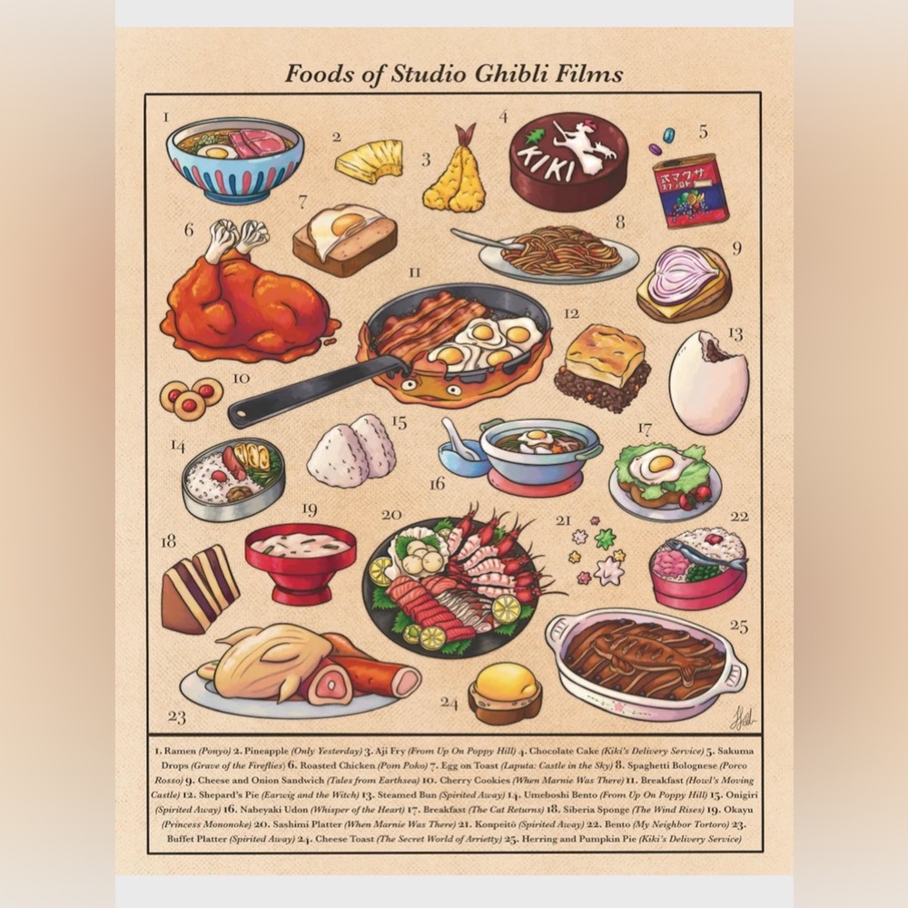 Studio Ghibli Japanese Anime Foods (Treats) Art Print 20x30cm